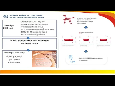 Областная XXVI научно-практическая конференция «Инновации в системе профессионального образования: ФГОС СПО