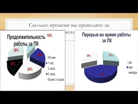 Сколько времени вы проводите за компьютером?