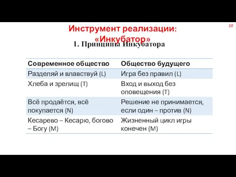 1. Принципы Инкубатора 10 Инструмент реализации: «Инкубатор»