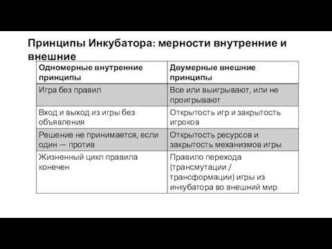 Принципы Инкубатора: мерности внутренние и внешние