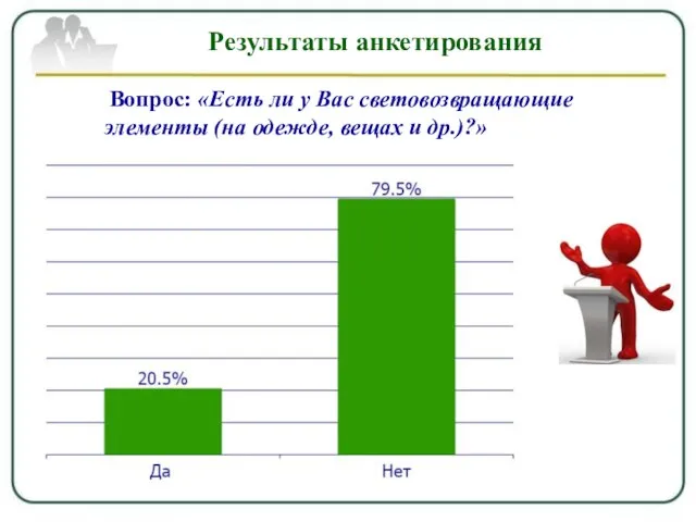 Вопрос: «Есть ли у Вас световозвращающие элементы (на одежде, вещах и др.)?» Результаты анкетирования