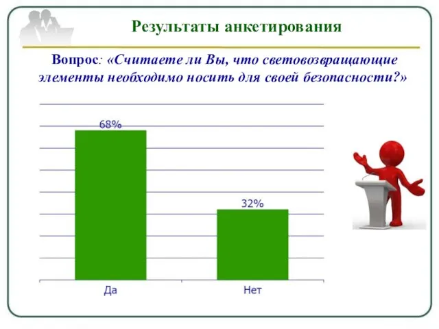 Вопрос: «Считаете ли Вы, что световозвращающие элементы необходимо носить для своей безопасности?» Результаты анкетирования