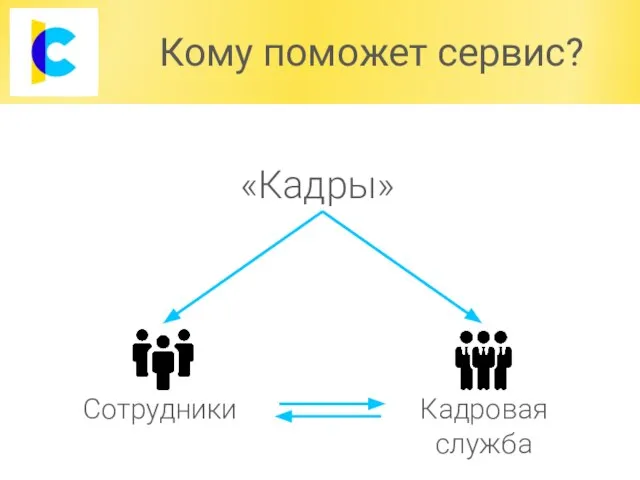 Кому поможет сервис? «Кадры» Кадровая служба Сотрудники