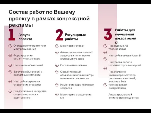 Состав работ по Вашему проекту в рамках контекстной рекламы