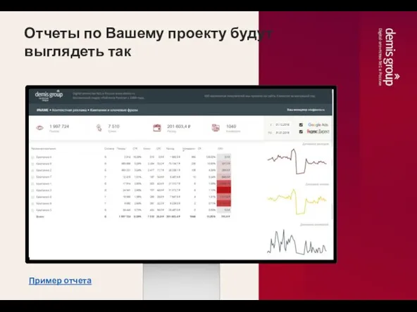 Отчеты по Вашему проекту будут выглядеть так Пример отчета