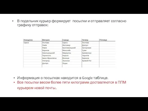 В подельник курьер формирует посылки и отправляет согласно графику отправок: Информация