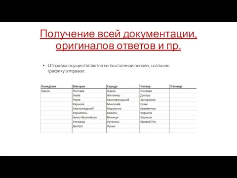 Получение всей документации, оригиналов ответов и пр. Отправка осуществляются на постоянной основе, согласно графику отправок: