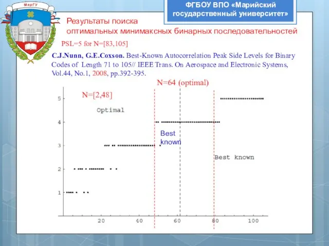 ФГБОУ ВПО «Марийский государственный университет» Результаты поиска оптимальных минимаксных бинарных последовательностей