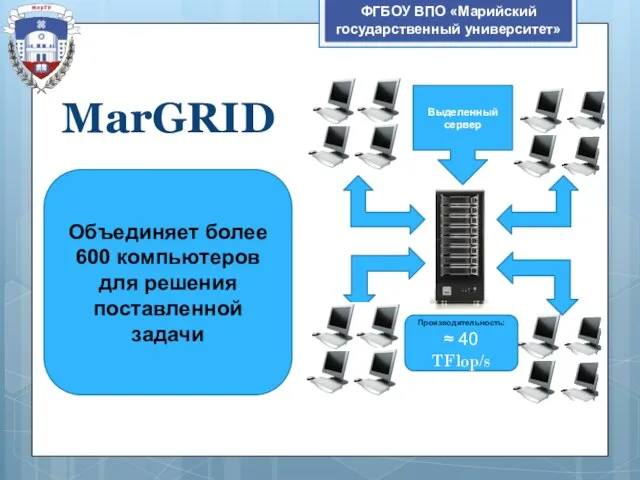 MarGRID ФГБОУ ВПО «Марийский государственный университет» Объединяет более 600 компьютеров для решения поставленной задачи