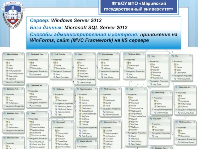 ФГБОУ ВПО «Марийский государственный университет» Сервер: Windows Server 2012 База данных: