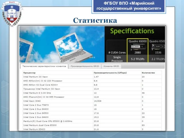 ФГБОУ ВПО «Марийский государственный университет» Статистика
