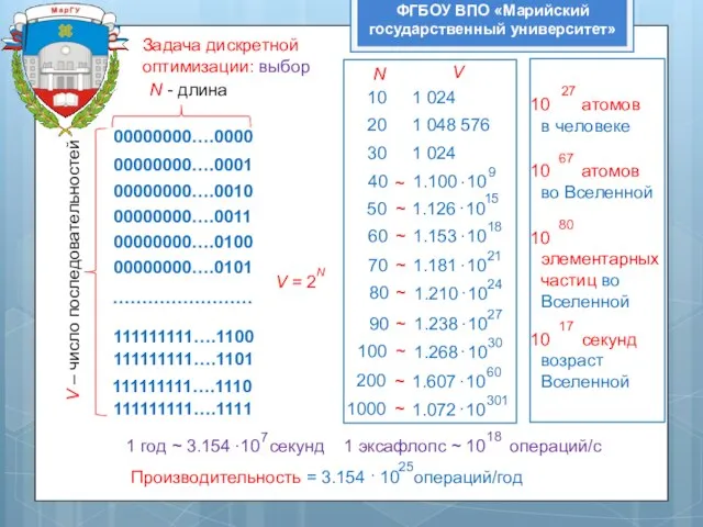 ФГБОУ ВПО «Марийский государственный университет» Задача дискретной оптимизации: выбор 00000000….0000 00000000….0001