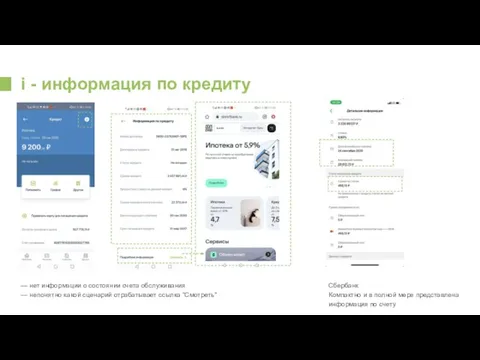 i - информация по кредиту — нет информации о состоянии счета