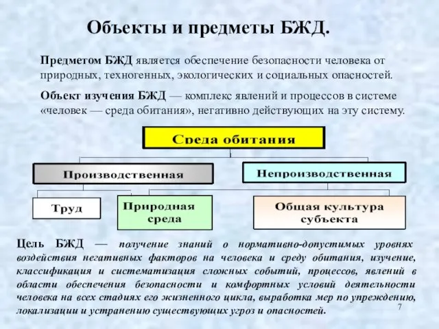 Предметом БЖД является обеспечение безопасности человека от природных, техногенных, экологических и