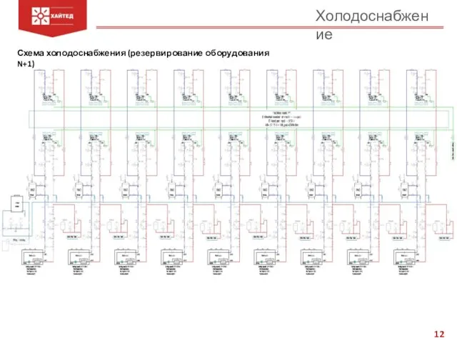 Холодоснабжение Схема холодоснабжения (резервирование оборудования N+1)