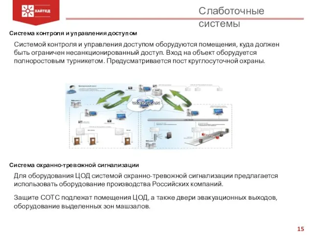 Слаботочные системы Системой контроля и управления доступом оборудуются помещения, куда должен