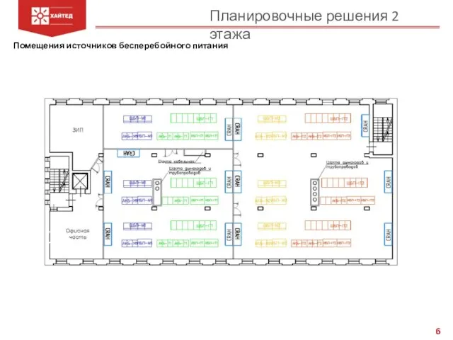 Планировочные решения 2 этажа Помещения источников бесперебойного питания