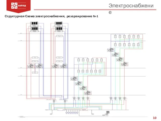 Электроснабжение Структурная Схема электроснабжения, резервирование N+1