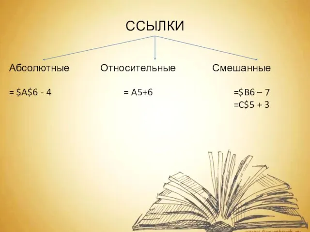 ССЫЛКИ Абсолютные Относительные Смешанные = A5+6 = $A$6 - 4 =$B6 – 7 =C$5 + 3