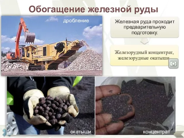 Обогащение железной руды Магнит Обогащение железной руды Обогащение- отделение пустой породы с помощью магнита дробление