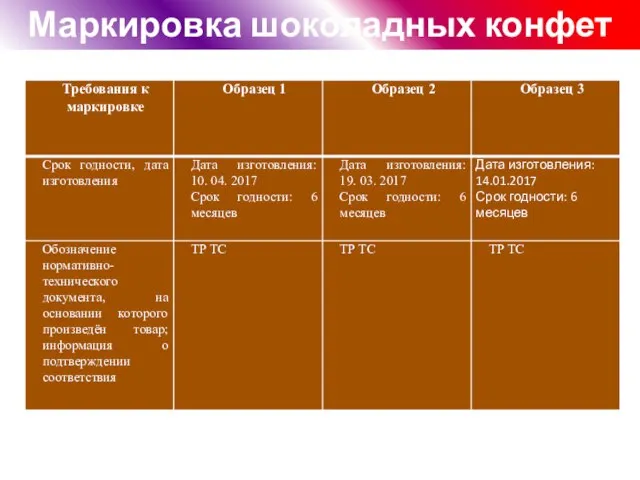 Маркировка шоколадных конфет