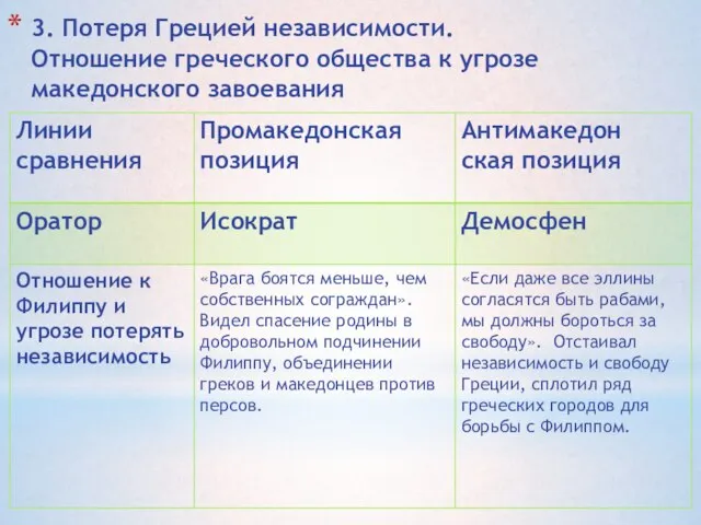 3. Потеря Грецией независимости. Отношение греческого общества к угрозе македонского завоевания