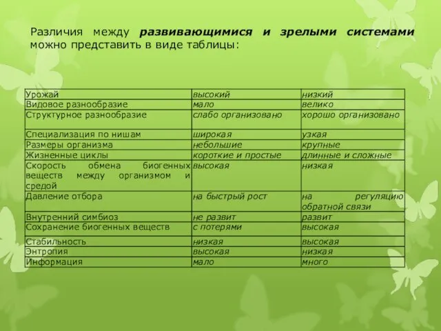 Различия между развивающимися и зрелыми системами можно представить в виде таблицы: