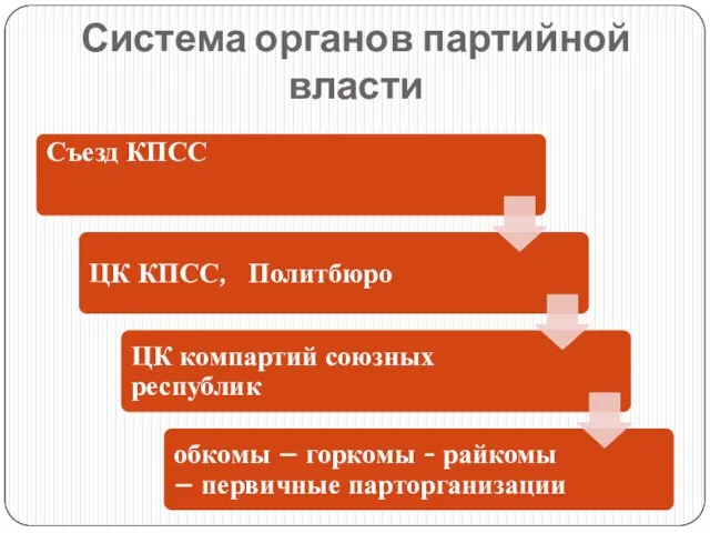 Система органов партийной власти