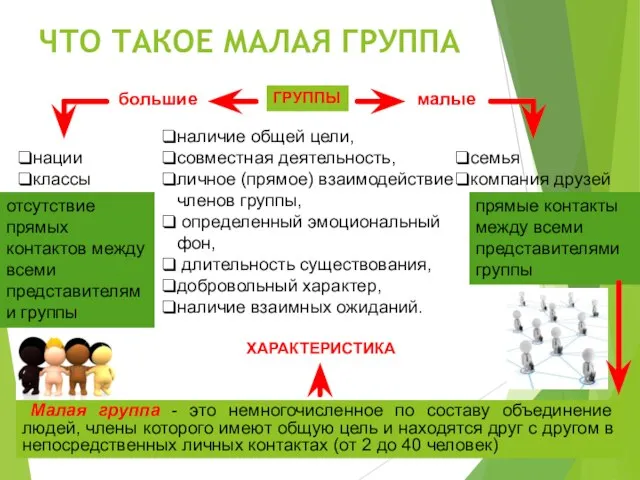 ЧТО ТАКОЕ МАЛАЯ ГРУППА ГРУППЫ большие малые нации классы семья компания