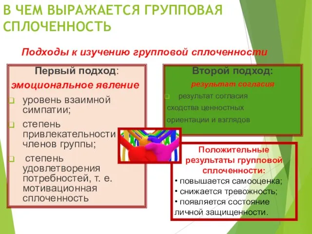 В ЧЕМ ВЫРАЖАЕТСЯ ГРУППОВАЯ СПЛОЧЕННОСТЬ Первый подход: эмоциональное явление уровень взаимной