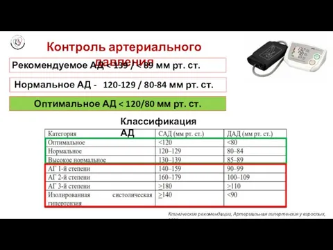 Контроль артериального давления Классификация АД Клинические рекомендации, Артериальная гипертензия у взрослых,