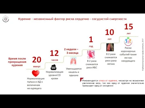 Рекомендуется отказ от курения, несмотря на возможное увеличение веса, так как