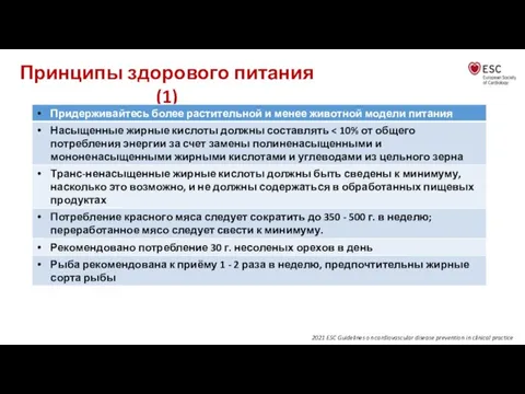 Принципы здорового питания (1) 2021 ESC Guidelines on cardiovascular disease prevention in clinical practice