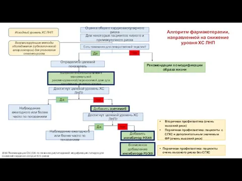 Оценка общего кардиоваскулярного риска Для некоторых пациентов низкого и промежуточного риска