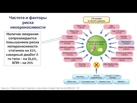 I Bytyçi et al. Prevalence of statin intolerance: a meta-analysis. European