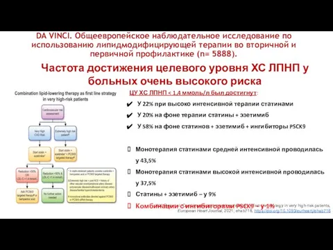 Частота достижения целевого уровня ХС ЛПНП у больных очень высокого риска