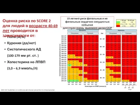 Пола (м/ж) Курения (да/нет) Систолического АД (100-179 мм рт. ст. )