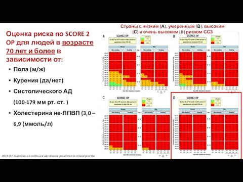 Пола (м/ж) Курения (да/нет) Систолического АД (100-179 мм рт. ст. )