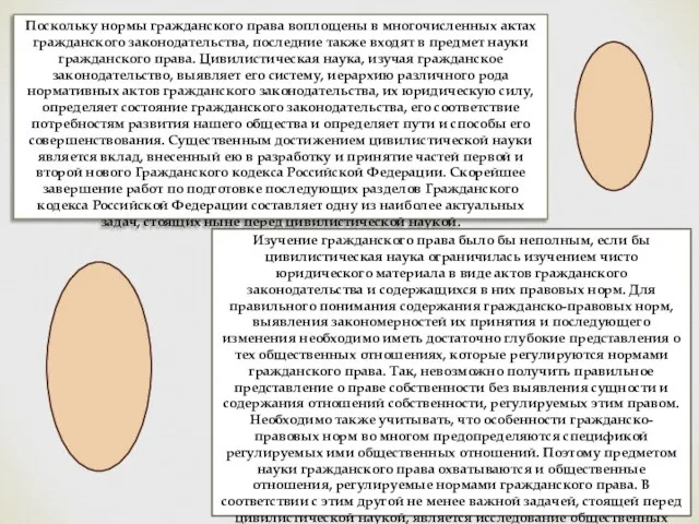 Поскольку нормы гражданского права воплощены в многочисленных актах гражданского законодательства, последние