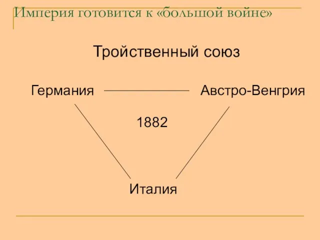 Империя готовится к «большой войне» Тройственный союз Германия Италия Австро-Венгрия 1882