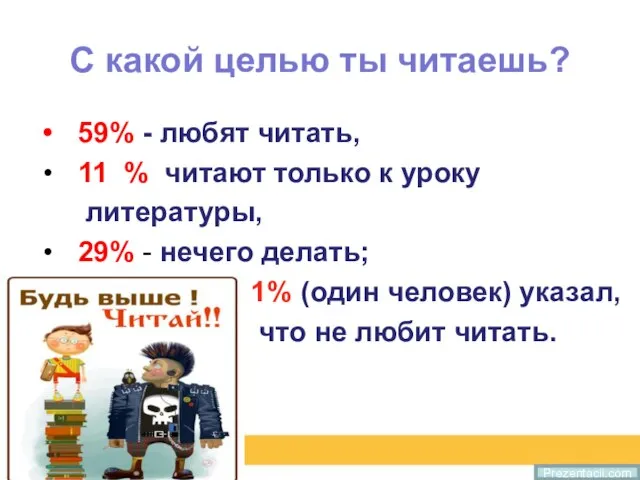 С какой целью ты читаешь? 59% - любят читать, 11 %