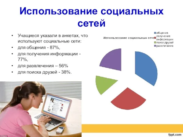 Использование социальных сетей Учащиеся указали в анкетах, что используют социальные сети: