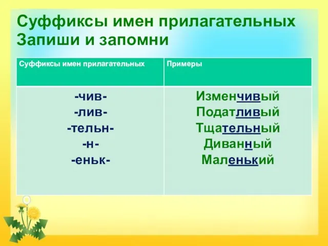 Суффиксы имен прилагательных Запиши и запомни