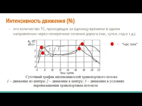 Интенсивность движения (Ni) это количество ТС, проходящих за единицу времени в