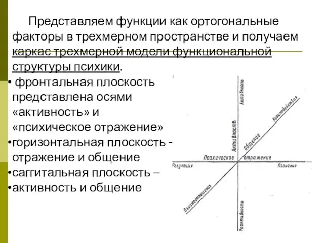 Представляем функции как ортогональные факторы в трехмерном пространстве и получаем каркас