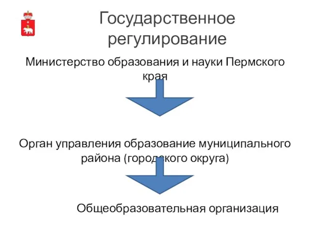 Государственное регулирование Министерство образования и науки Пермского края Орган управления образование