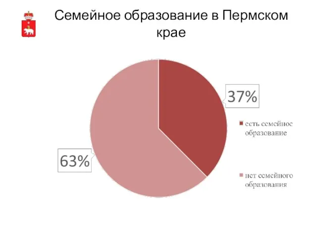 Семейное образование в Пермском крае