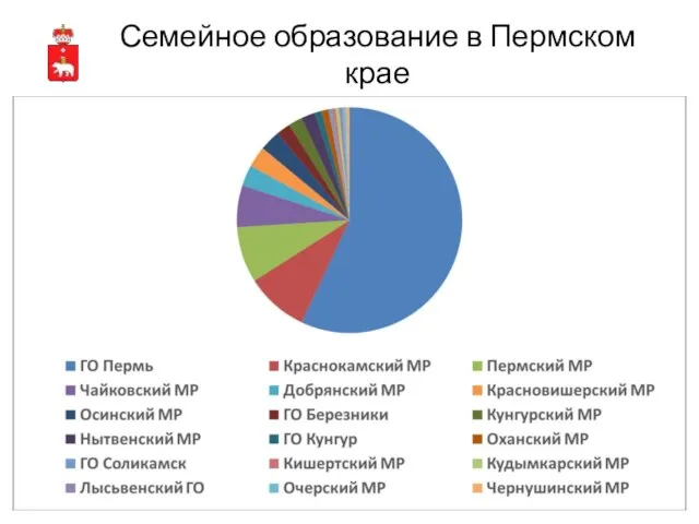 Семейное образование в Пермском крае