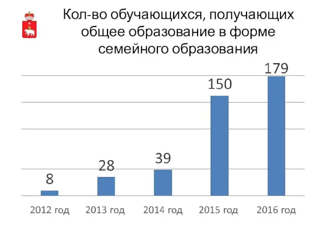 Кол-во обучающихся, получающих общее образование в форме семейного образования