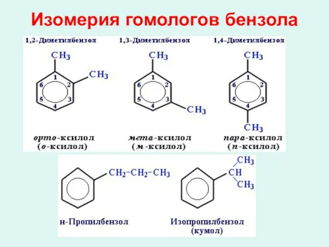 Изомерия гомологов бензола